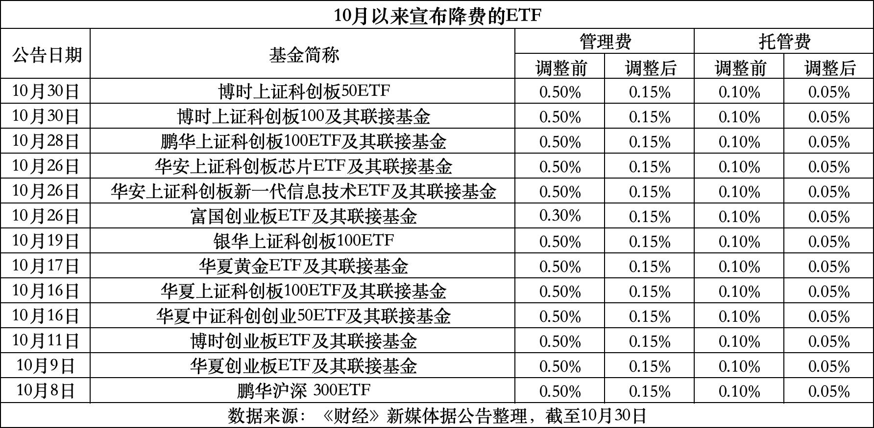 长岭最新费率1.5%是多少钱方法分析(最方便真实的长岭费率146%是多少方法)