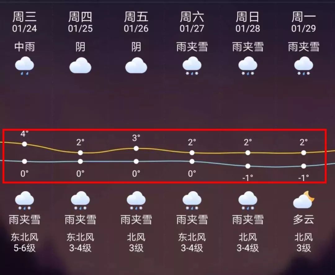 长岭最新上海24小时天气预报方法分析(最方便真实的长岭天气预报24小时详情软件方法)