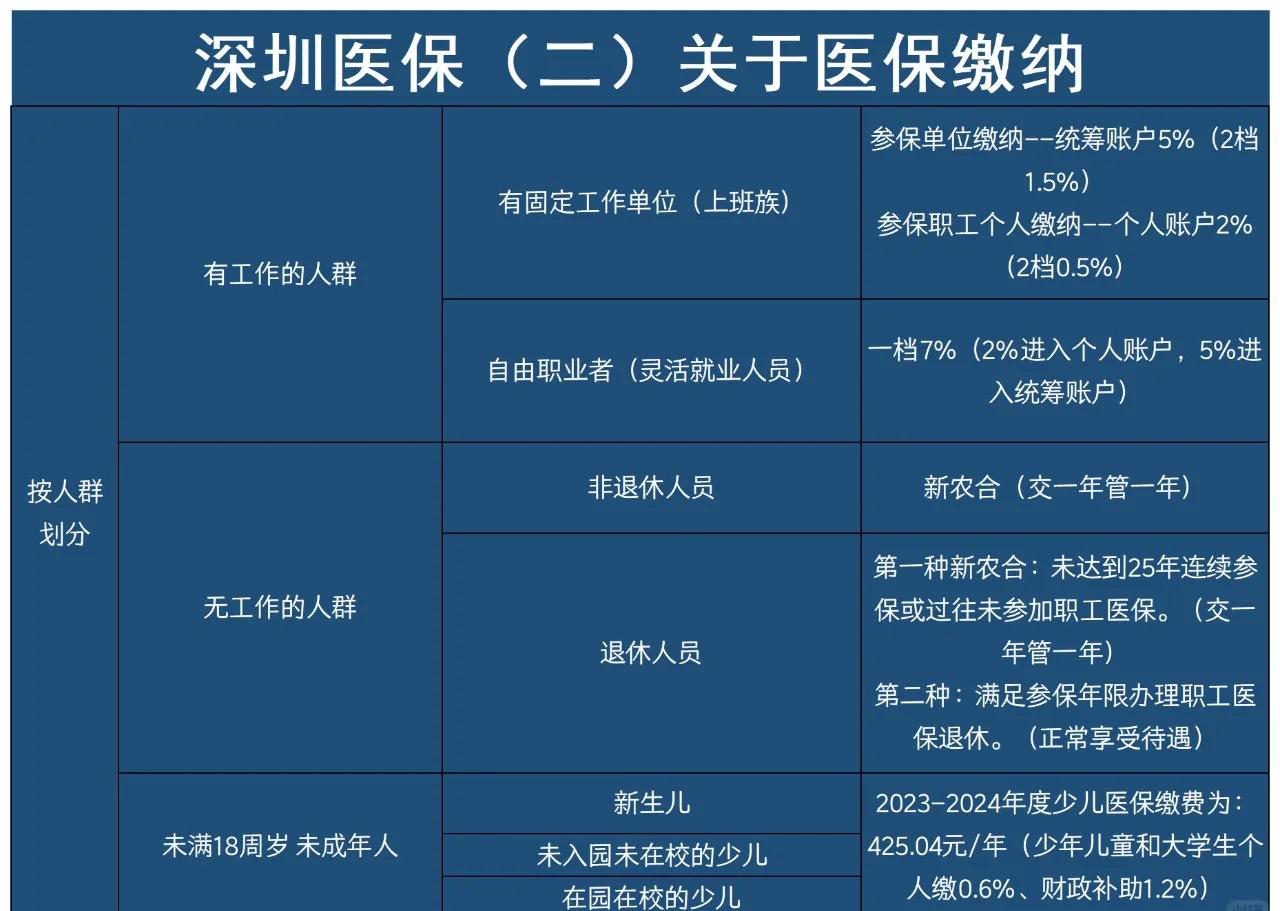 长岭最新深圳医保提取方法分析(最方便真实的长岭深圳医保提取秒到嶶新qw413612兑现钱来方法)