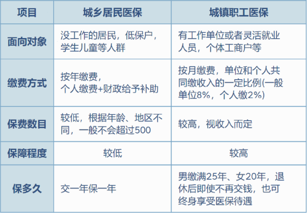 长岭最新灵活就业医保8%和5%区别方法分析(最方便真实的长岭灵活就业医保6%和9%的区别方法)